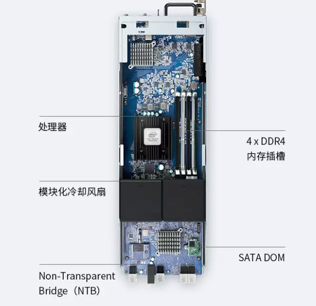 SA3200D nas |SӍ_